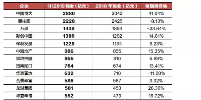房企最新负债排名 w700h350z1l10t1088b.jpg