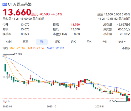 霸王茶姬创始人迎娶“最美光伏二代”，公司股价大涨！女方公司今年已亏超40亿元！专家：豪门联姻规则改变，“门当户对”不只是财富匹配