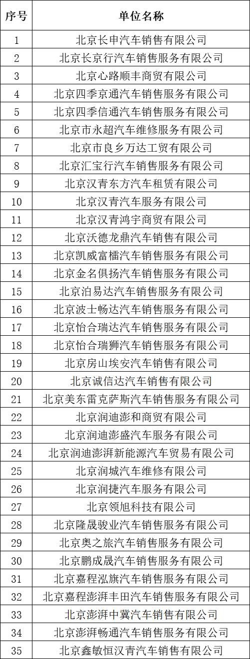 北京多区发放新一批消费券，谁能领？怎么用？一文看懂