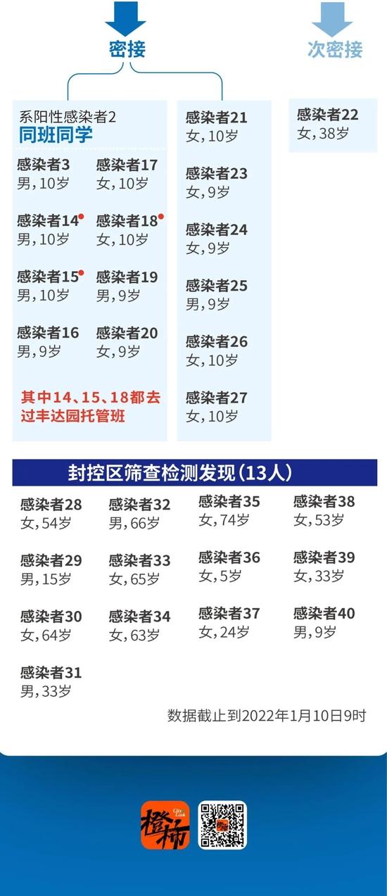 天津奥密克戎首战会如何发展？专访兰州大学“疫情预测”团队