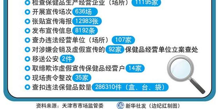 保健品oem运营,保健品运营公司