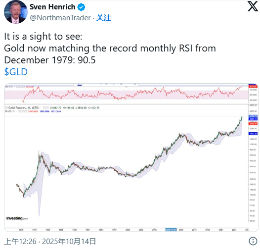 金价除以10=历史性的1979年牛市?