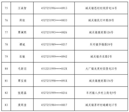 户籍地址公布！这些柳州人赶紧自首！或将影响直系三代亲属