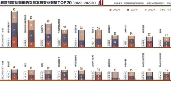 “文科危机”，有解了？