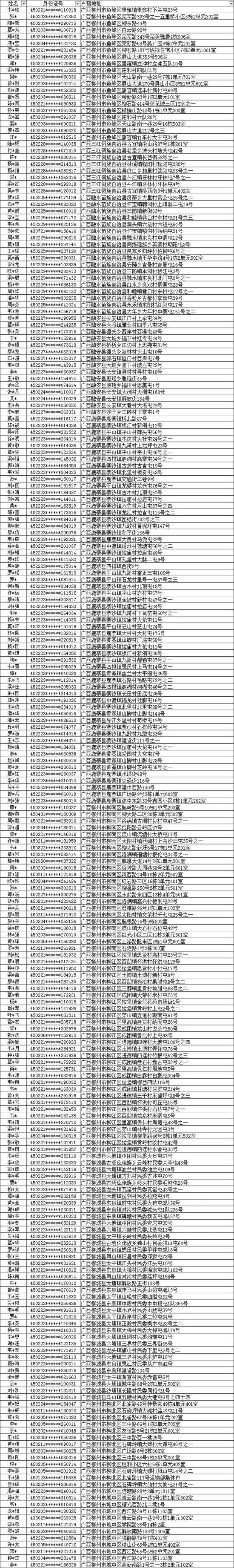 户籍地址公布！这些柳州人赶紧自首！或将影响直系三代亲属