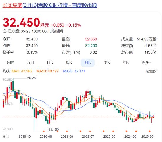 李嘉诚旗下长实集团一楼盘涉贪污造假、偷工减料,香港廉政公署:拘捕10人!公司回应!