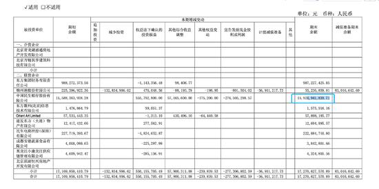 上交所:本周对存在重大违法强制退市风险的东方集团等股票进行重点监控