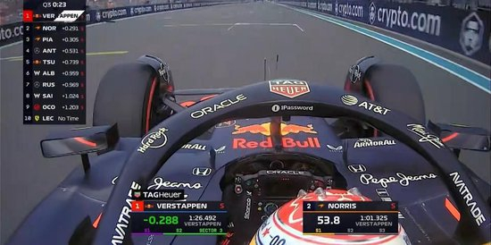 F1迈阿密排位赛:维斯塔潘杆位,安东内利P3,汉密尔顿Q2出局