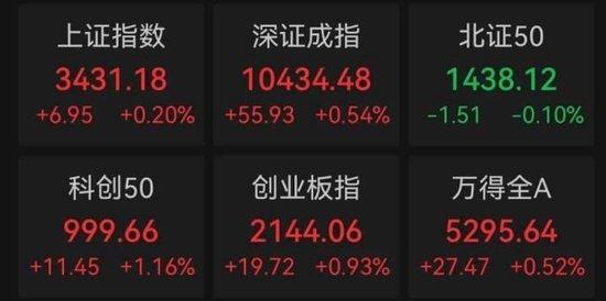 证监会更换LOGO,网友:从连环套解套了!