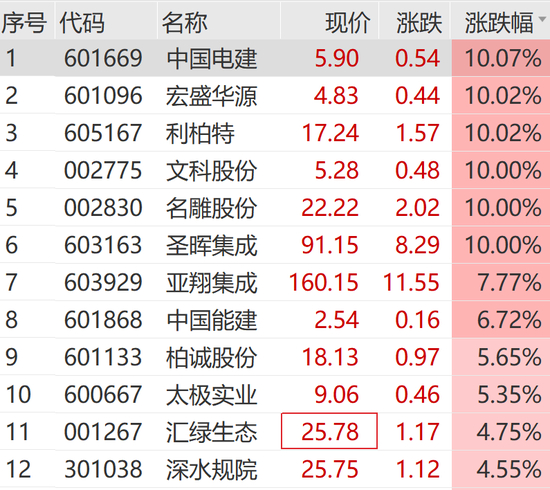 1分钟，“地天板”！刚刚，跳水！多股跌停