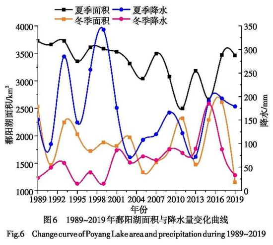 图片来源:姬梦飞等
