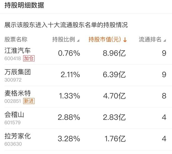 葛卫东,日赚近200亿元