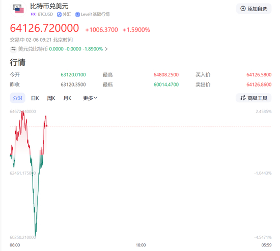 比特币遭血洗，超58万人爆仓！