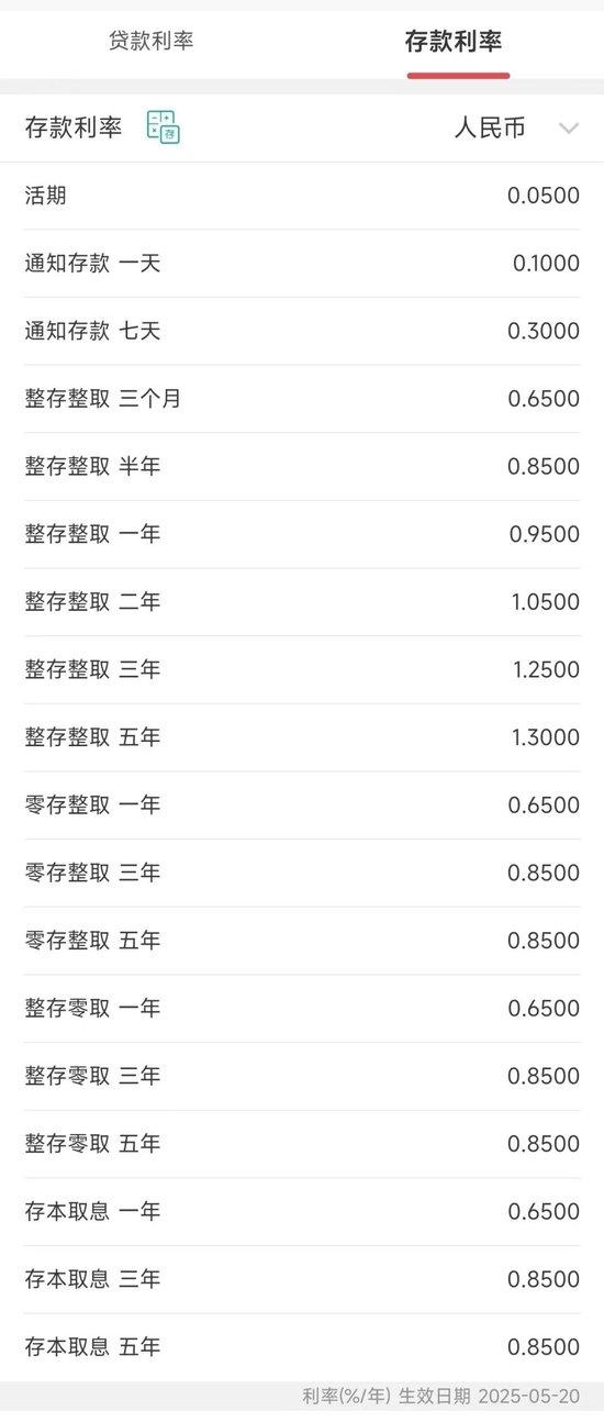招行、建设银行下调存款利率,1年定期下破1%