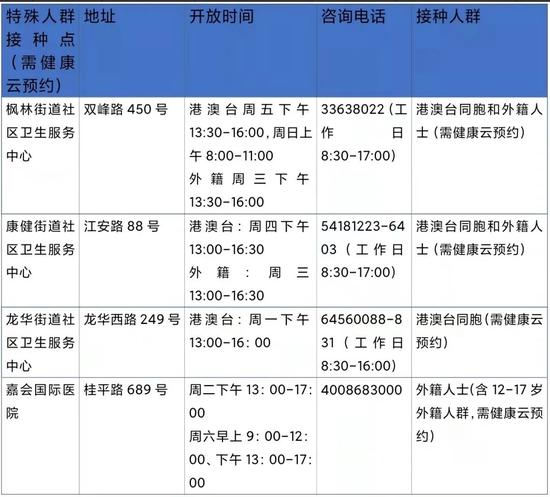 “加强针”新冠疫苗如何预约？哪里能打？上海各区汇总来了