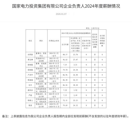 中石油等多家能源央企负责人2024年薪酬披露