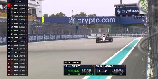 F1迈阿密排位赛:维斯塔潘杆位,安东内利P3,汉密尔顿Q2出局