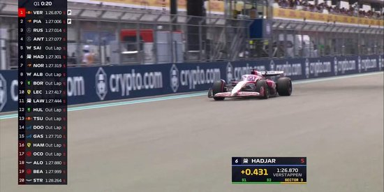 F1迈阿密排位赛:维斯塔潘杆位,安东内利P3,汉密尔顿Q2出局
