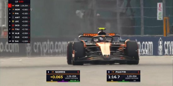 F1迈阿密排位赛:维斯塔潘杆位,安东内利P3,汉密尔顿Q2出局