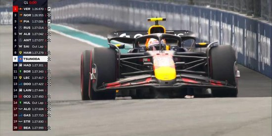 F1迈阿密排位赛:维斯塔潘杆位,安东内利P3,汉密尔顿Q2出局