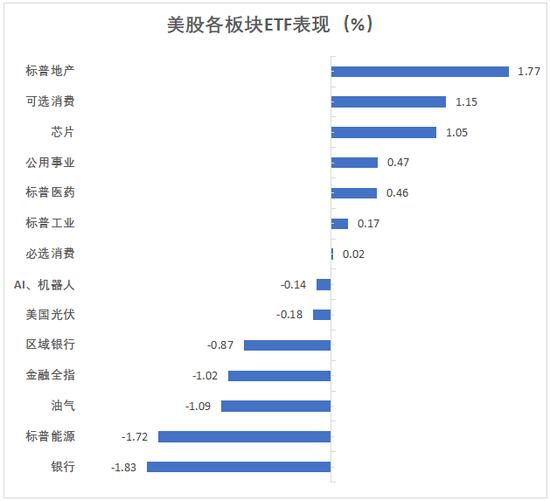 标普纳指午后转涨，道指跌，甲骨文涨超11%创新高，油价暴跌至近三年最低