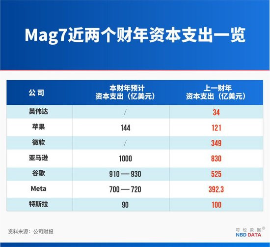英伟达5万亿美元市值之惑:对冲基金创始人称当前支出计划回本需83年