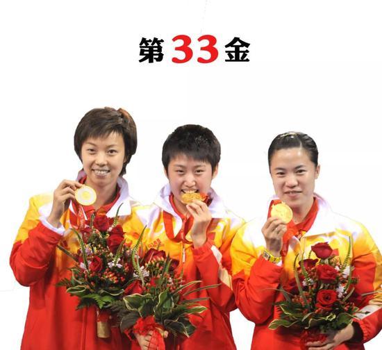 王楠/张怡宁/郭跃 乒乓球女子团体冠军
