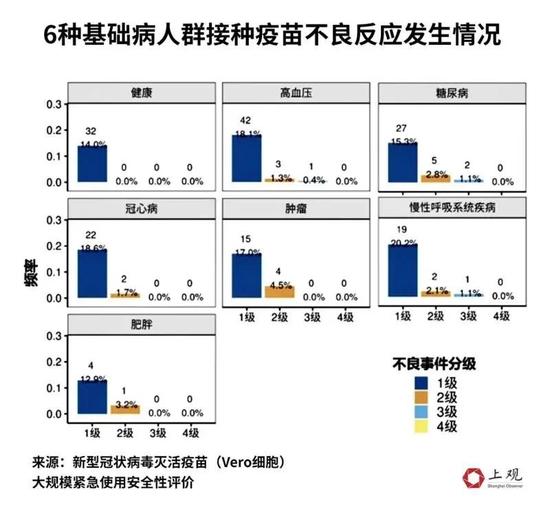 老年人有基础病能接种疫苗吗？不良反应有哪些？多项临床数据告诉你真相