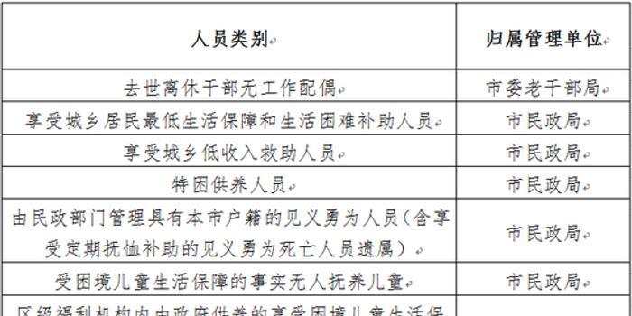 北京实有人口管理员_实有人口管理员工服(2)