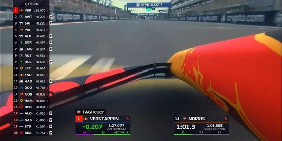 F1迈阿密排位赛:维斯塔潘杆位,安东内利P3,汉密尔顿Q2出局