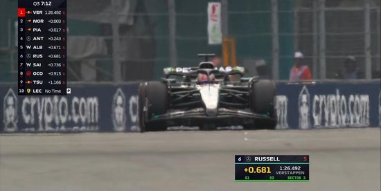 F1迈阿密排位赛:维斯塔潘杆位,安东内利P3,汉密尔顿Q2出局