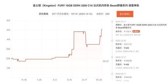 原厂停止报价、存储芯片涨势持续! 从业者直呼“见所未见”