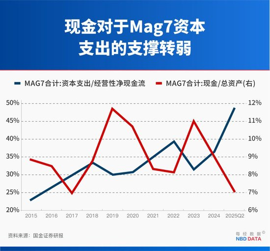 英伟达5万亿美元市值之惑:对冲基金创始人称当前支出计划回本需83年