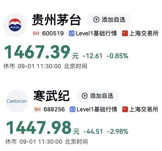反超寒武纪，茅台重登“股王”