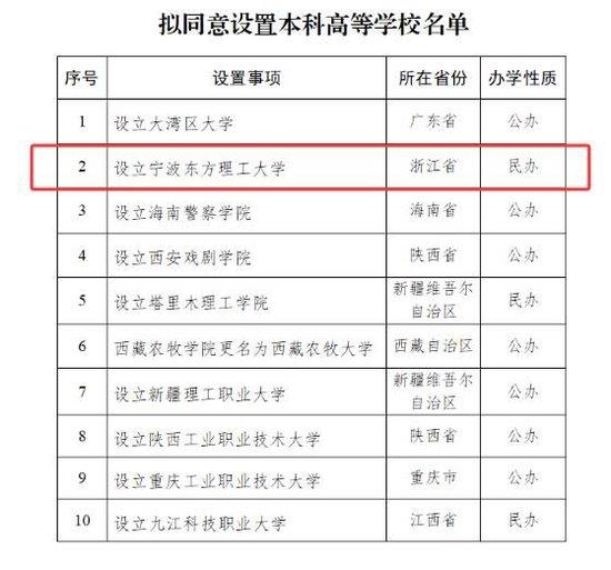 教育部批准!中国“芯片首富”斥资300亿办大学