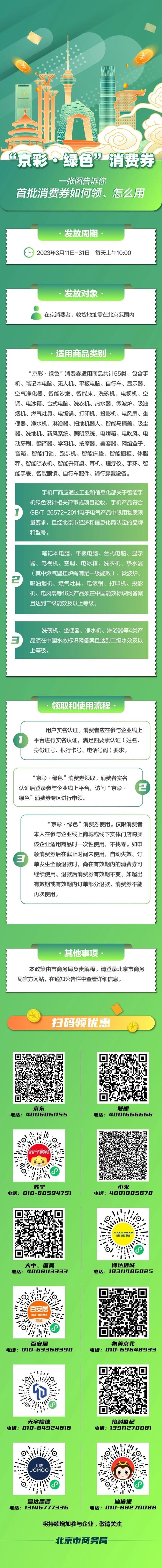 北京多区发放新一批消费券，谁能领？怎么用？一文看懂