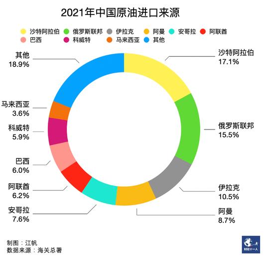 中国与沙特签署34项投资协议，人民币结算石油暂未有突破