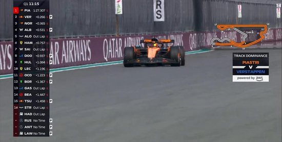 F1迈阿密排位赛:维斯塔潘杆位,安东内利P3,汉密尔顿Q2出局