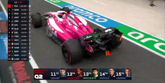 F1迈阿密排位赛:维斯塔潘杆位,安东内利P3,汉密尔顿Q2出局