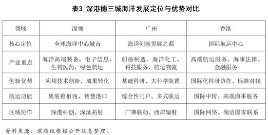 这些沿海大市,要开始“抱团”发展了?