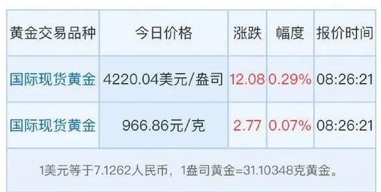 突发,金价爆了!紧急提醒