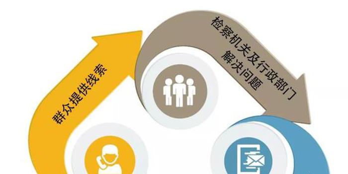 自来水管运营管理,自来水管材质有几种