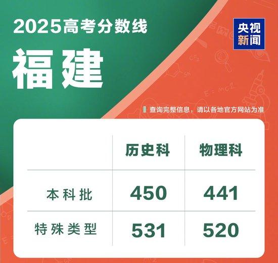 @2025全国考生 多省公布高考分数线