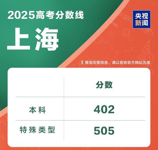 @2025全国考生 多省公布高考分数线