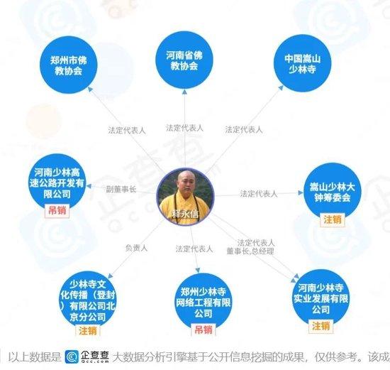 释永信多家关联公司已注销、吊销