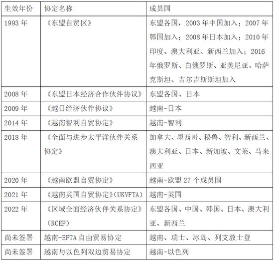 来源:第一财经研究院根据公开资料整理