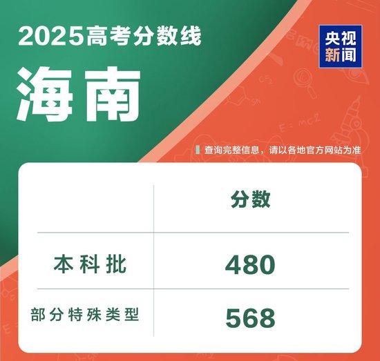 @2025全国考生 多省公布高考分数线
