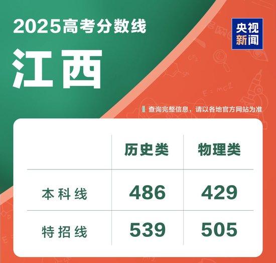 @2025全国考生 多省公布高考分数线