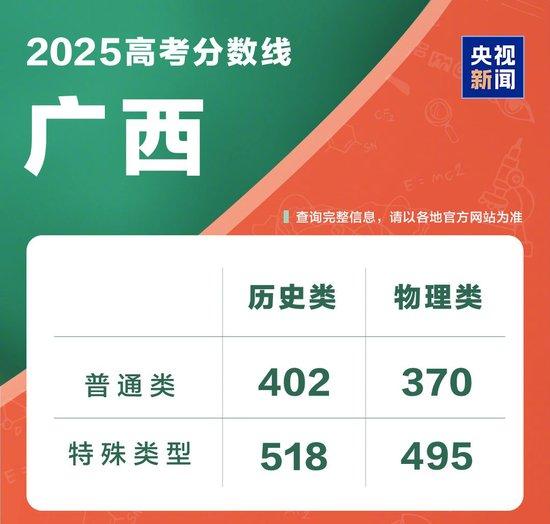 @2025全国考生 多省公布高考分数线