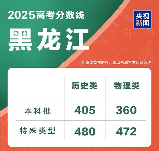 @2025全国考生 多省公布高考分数线